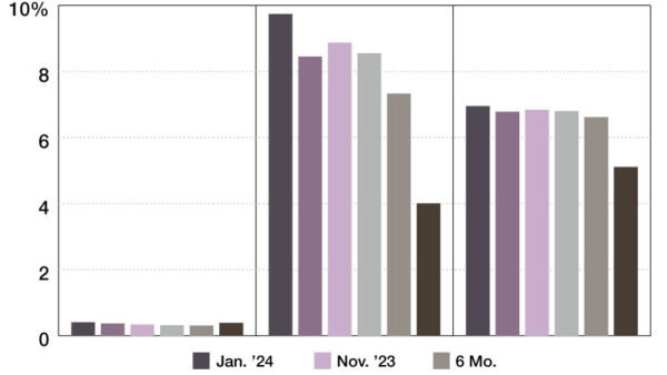 2024 Special Servicing Rates – Commercial Property Executive