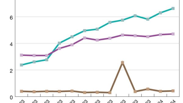 2024 CMBS Delinquency Rates – Commercial Property Executive