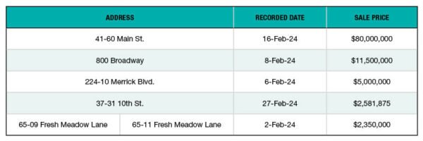Top 5 NYC Office Sales – February 2024