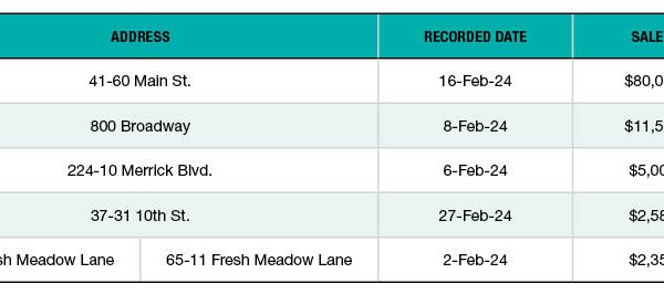 Top 5 NYC Office Sales – February 2024