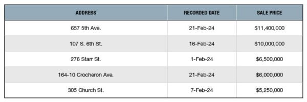 Top NYC Retail Building Sales – February 2024