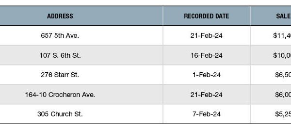 Top NYC Retail Building Sales – February 2024