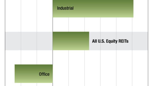 2024 REIT Trading Trends – Commercial Property Executive
