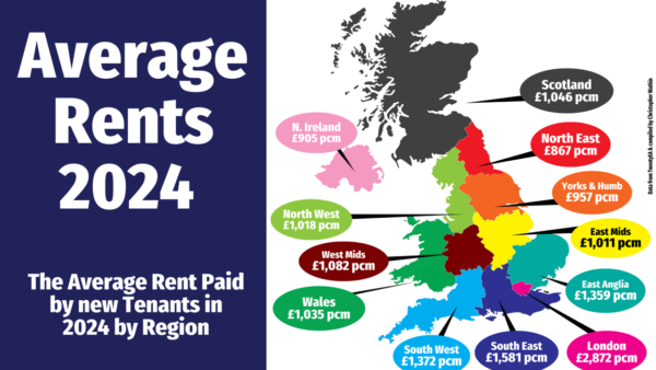 What is currently happening in the UK property market?