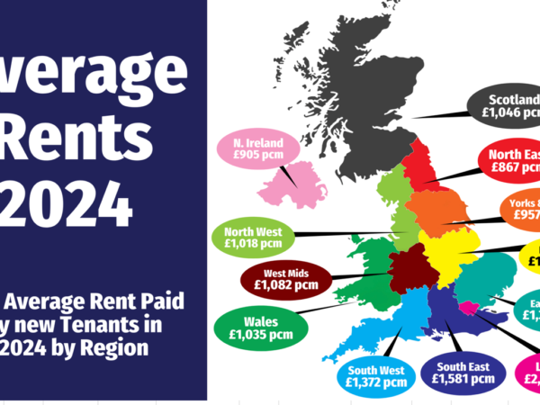 What is currently happening in the UK property market?