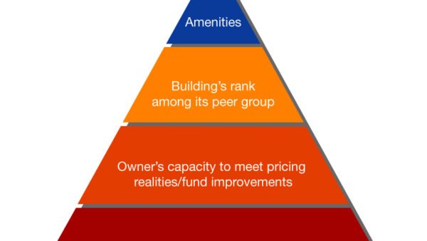 Brokerage Strategies for Older Properties