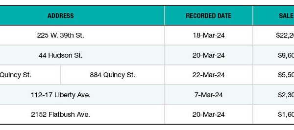 Top 5 NYC Office Building Sales—March 2024