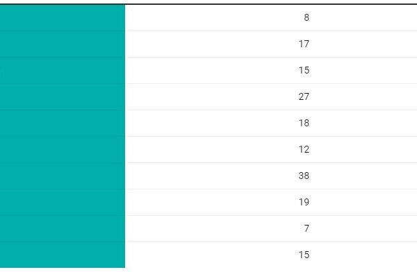 Top 5 Markets for Office Deliveries in 2023