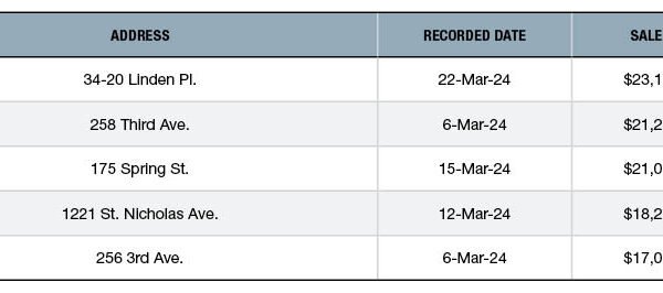 Top 5 NYC Retail Building Sales—March 2024