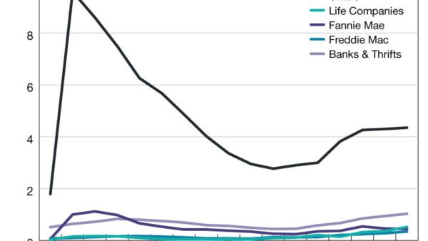 Commercial Mortgage Delinquency Rates Increased in the First Quarter of 2024