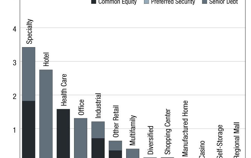 2024 REIT Offerings – Commercial Property Executive