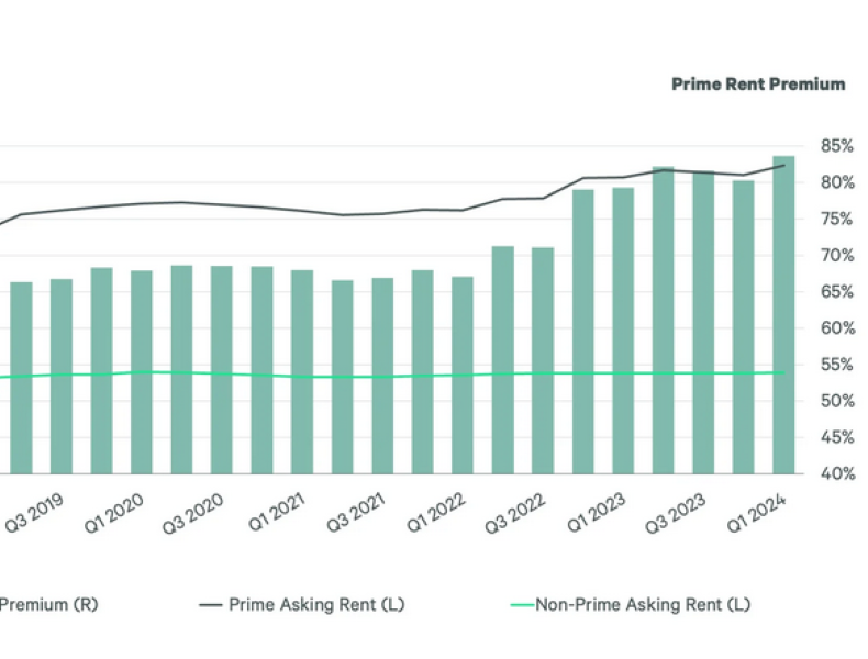 Sizing Up the Prime Office Building Landscape