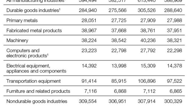 2024 New Orders – Commercial Property Executive