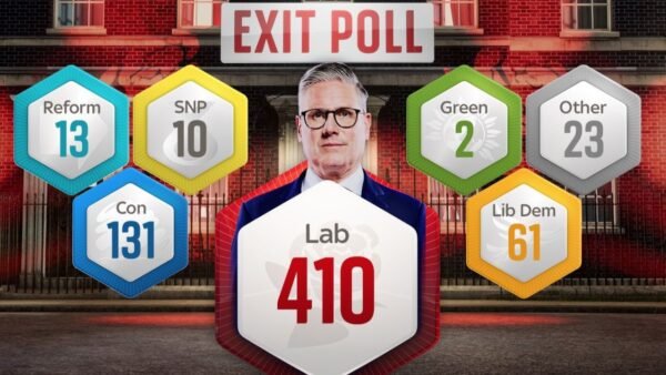 Labour landslide – property industry reaction