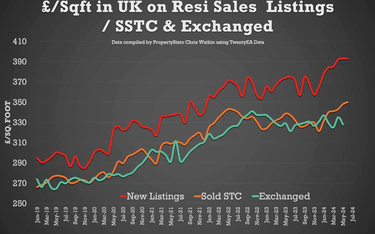 What impact did the general election have on the UK property market? What impact did the general election have on the UK property market?