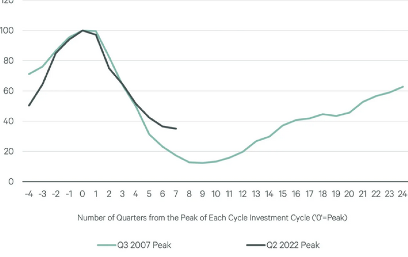 CRE Outlook Remains Stable Despite Headwinds