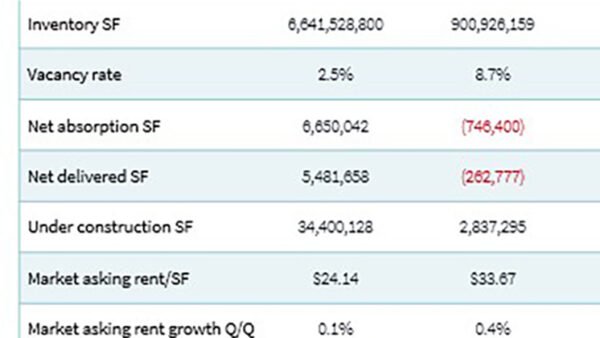 Retail Owners Gain Leverage in JLL Report