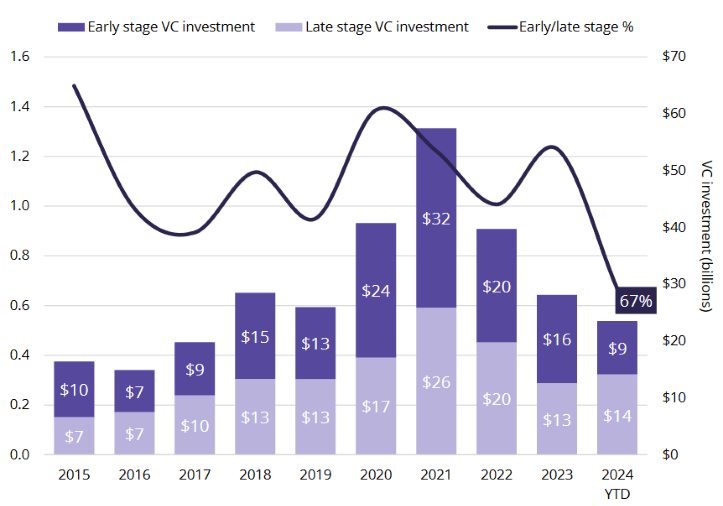Demand for Lab Space Hits 10-Year Low