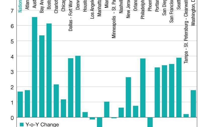 Office Vacancy Rates On The Rise