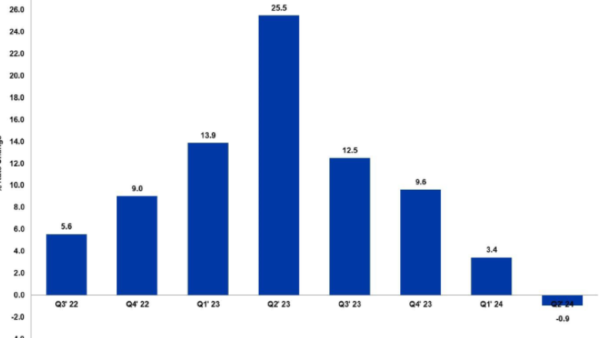 Will Helene Impact CRE Insurance Premiums?