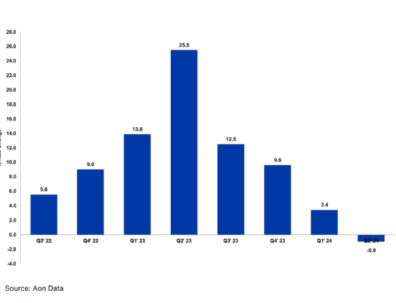 Will Helene Impact CRE Insurance Premiums?