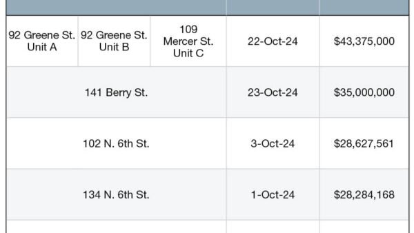 Top 5 NYC Retail Building Sales—October 2024