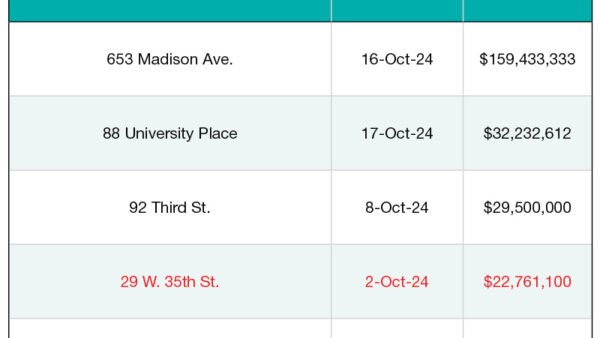 Top 5 NYC Office Building Sales—October 2024