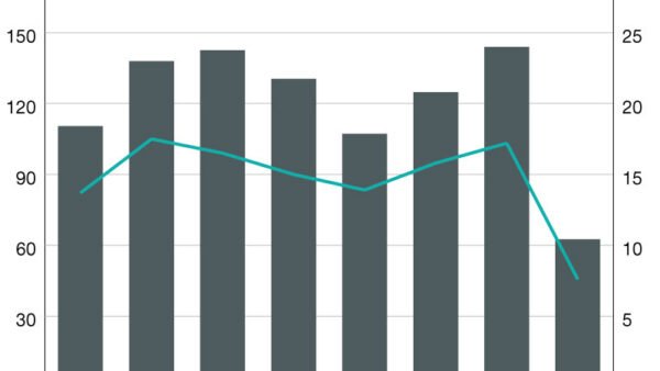 Industrial Sales Prices Inched Up in 2024