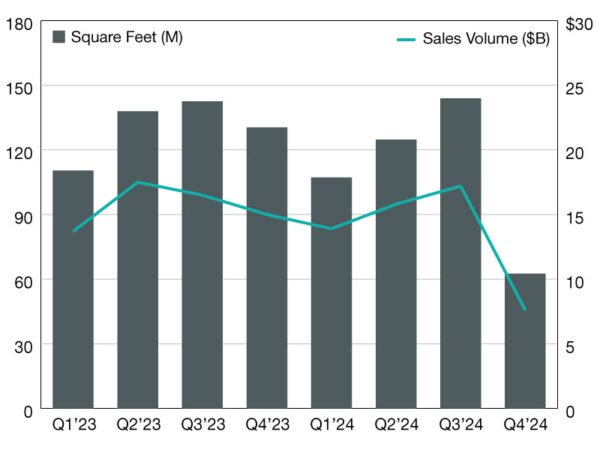 Industrial Sales Prices Inched Up in 2024