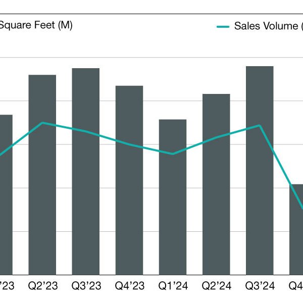 Industrial Sales Prices Inched Up in 2024