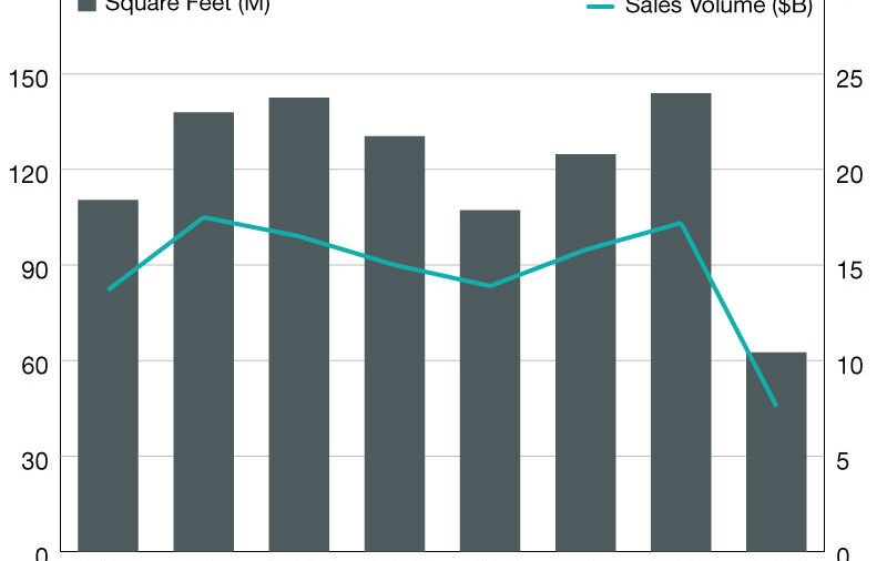 Industrial Sales Prices Inched Up in 2024