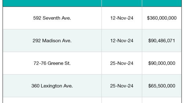 Top 5 NYC Office Building Sales—November 2024