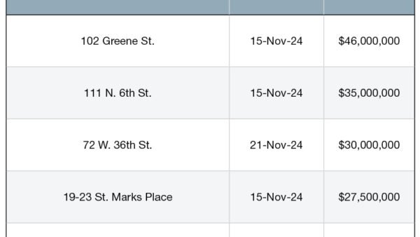 Top 5 NYC Retail Building Sales—November 2024