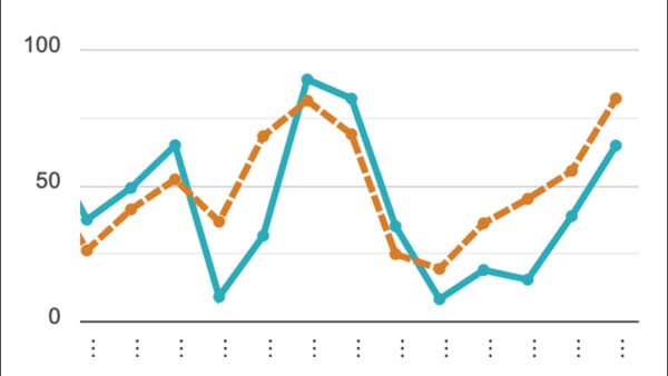 RCLCO Market Index Points to Optimism for 2025