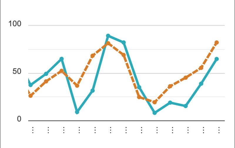 RCLCO Market Index Points to Optimism for 2025