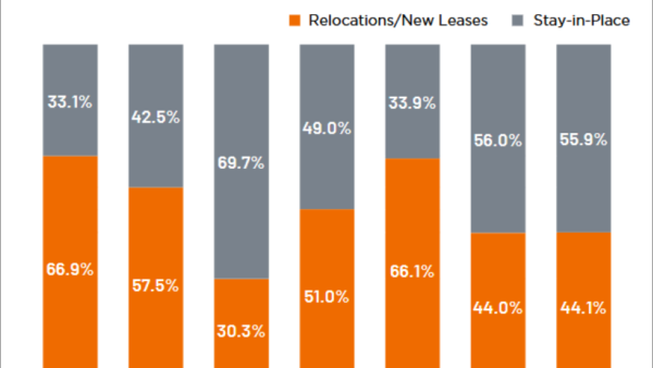 Law Firm Office Leasing Maintains Momentum