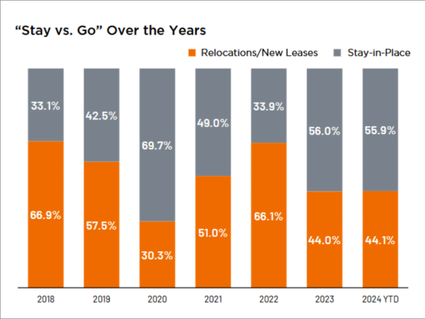 Law Firm Office Leasing Maintains Momentum