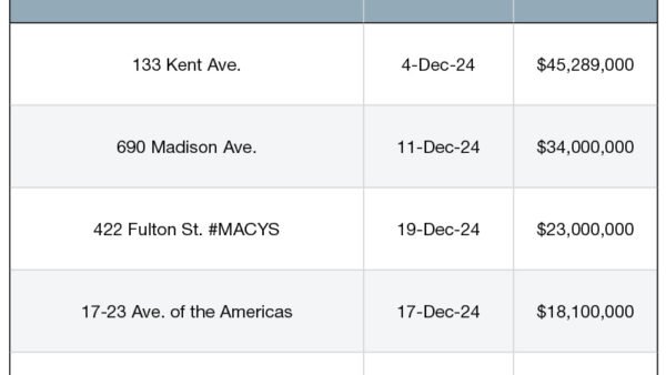 Top 5 NYC Retail Building Sales—December 2024