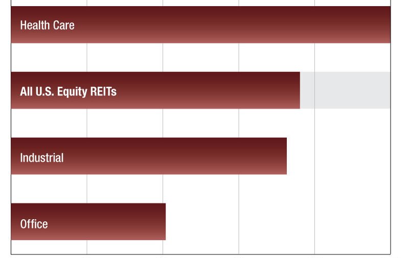 2024 Commercial REIT Values – Commercial Property Executive