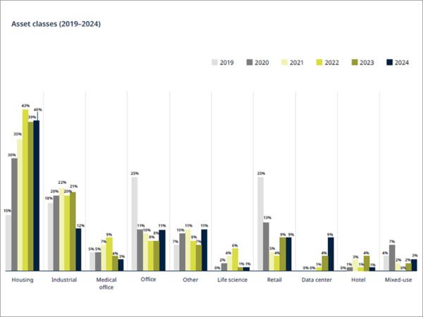 Which Asset Classes Stole the Spotlight in 2024?