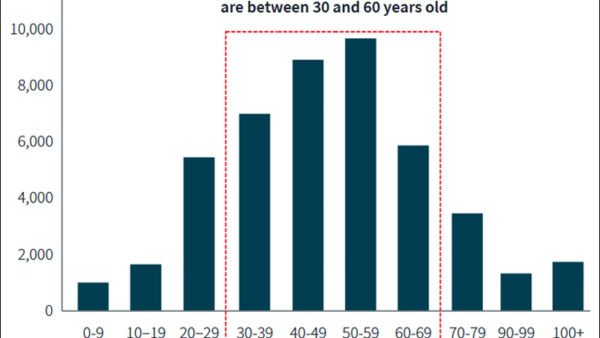Manufacturing Demand for Industrial Space Is Mushrooming