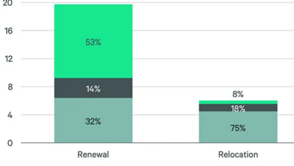 Top 100 Office Leases of 2024 Point to Stabilization