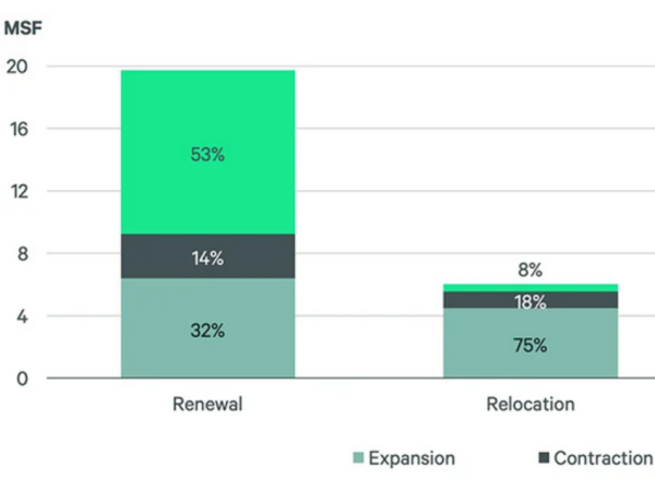 Top 100 Office Leases of 2024 Point to Stabilization