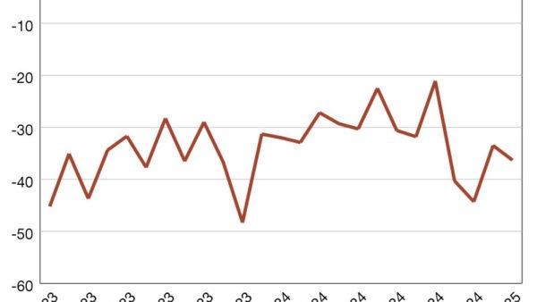 Placer.ai Office Index—February 2025 Recap