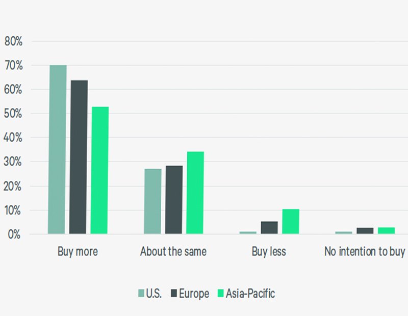 What CRE Investors Want to Buy in 2025
