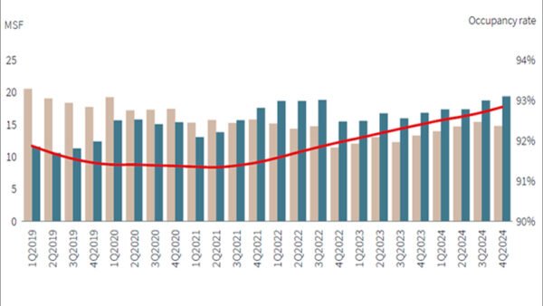 Why MOBs Are Still a Strong Bet for Investors