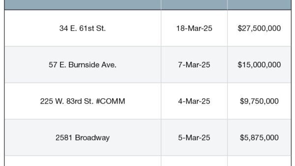 Top 5 NYC Retail Building Sales—March 2025