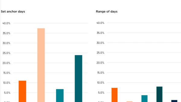Most Popular Return-to-Office Policies Surprise Experts