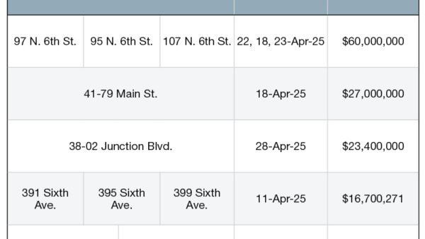 Top 5 NYC Retail Building Sales—April 2025