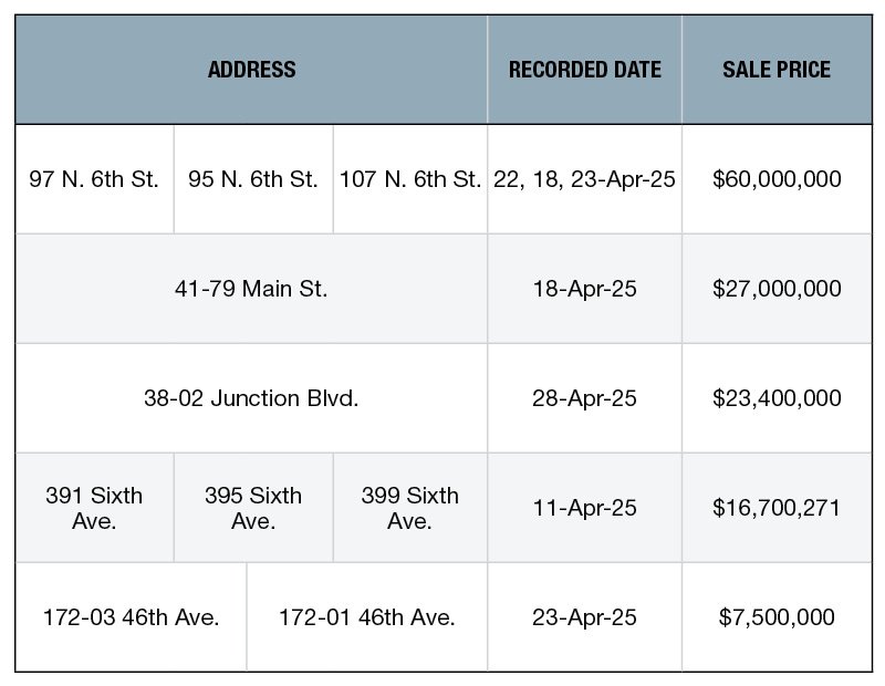 Top 5 NYC Retail Building Sales—April 2025